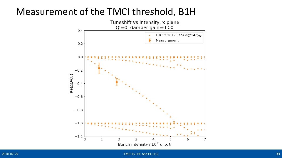 Measurement of the TMCI threshold, B 1 H 2018 -07 -24 TMCI in LHC