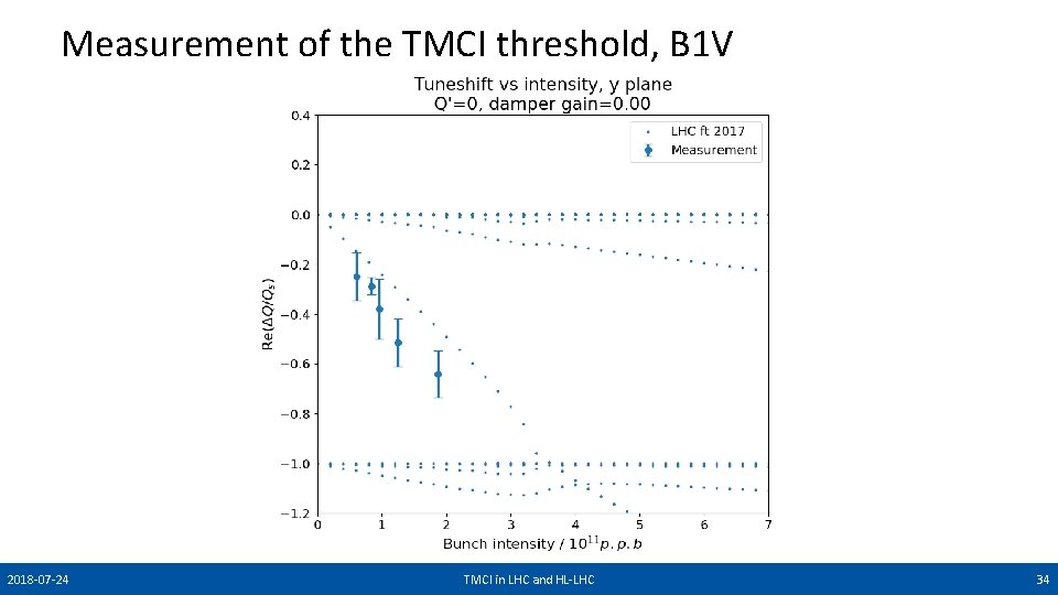 Measurement of the TMCI threshold, B 1 V 2018 -07 -24 TMCI in LHC