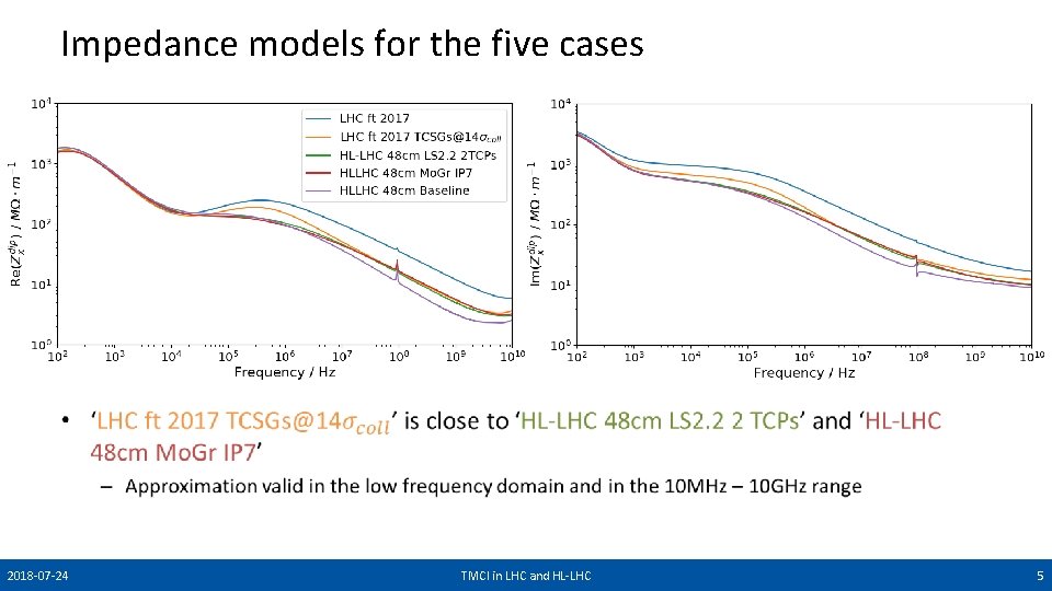 Impedance models for the five cases • 2018 -07 -24 TMCI in LHC and