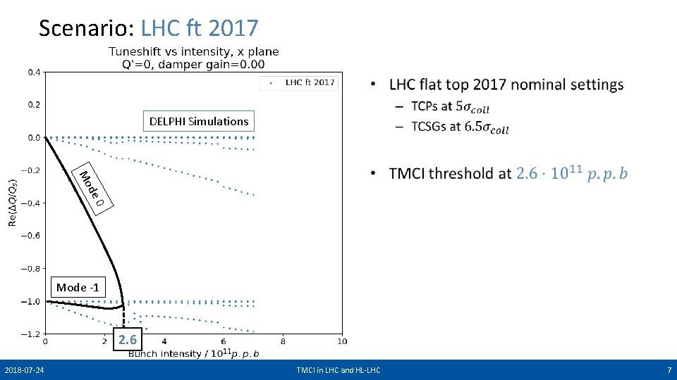 Scenario: LHC ft 2017 • DELPHI Simulations 0 de Mo Mode -1 2. 6