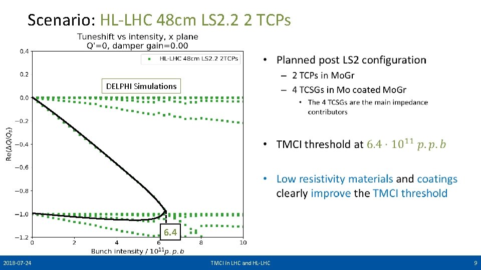 Scenario: HL-LHC 48 cm LS 2. 2 2 TCPs • DELPHI Simulations 6. 4