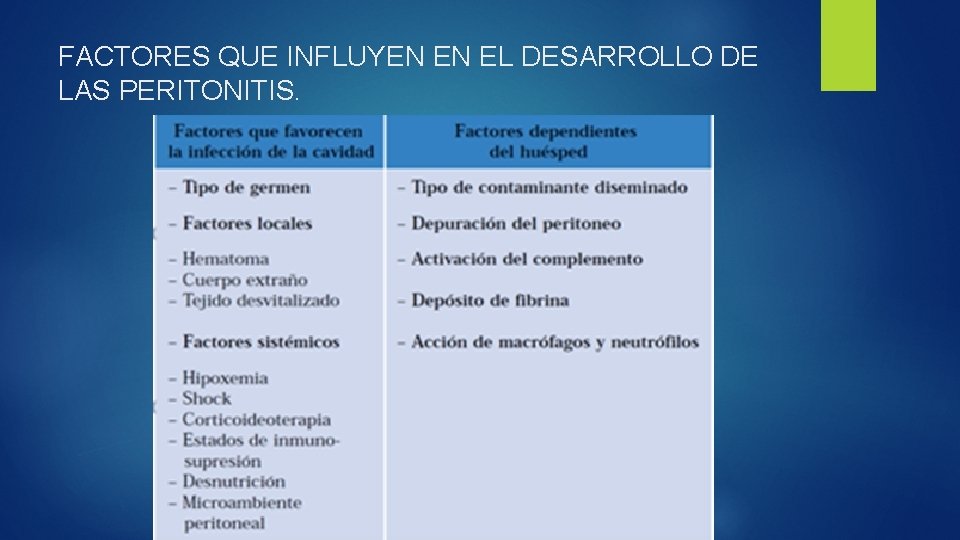 FACTORES QUE INFLUYEN EN EL DESARROLLO DE LAS PERITONITIS. 