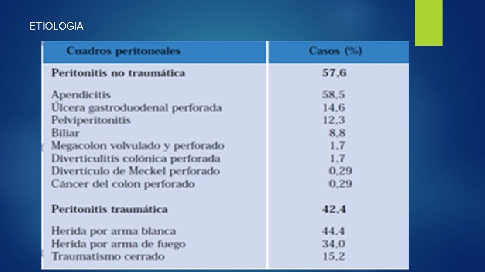 ETIOLOGIA 
