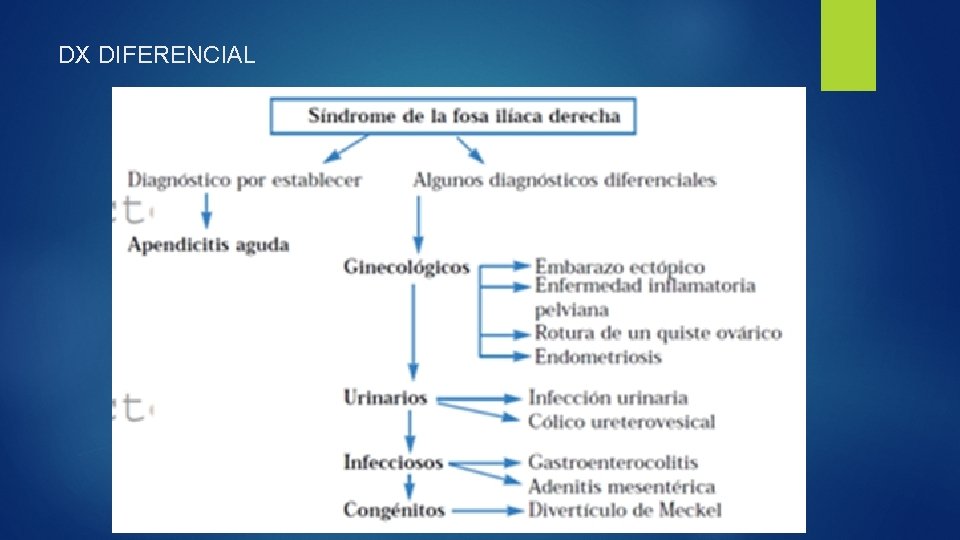 DX DIFERENCIAL 