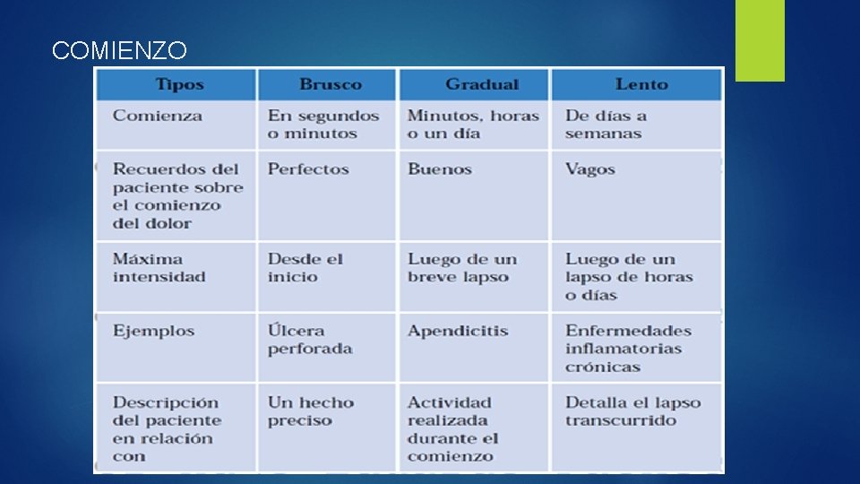 COMIENZO 