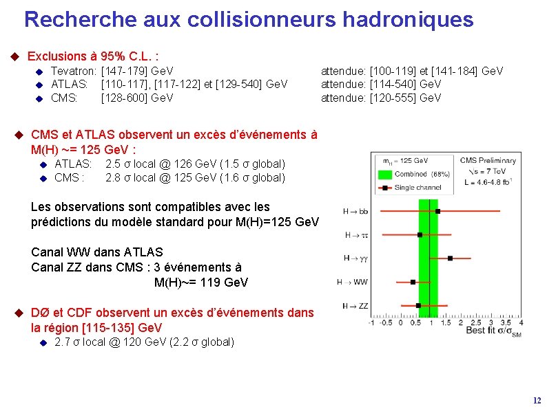 Recherche aux collisionneurs hadroniques u Exclusions à 95% C. L. : u Tevatron: [147