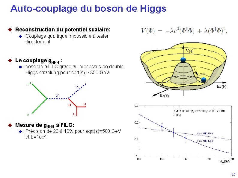 Auto-couplage du boson de Higgs u Reconstruction du potentiel scalaire: u Couplage quartique impossible