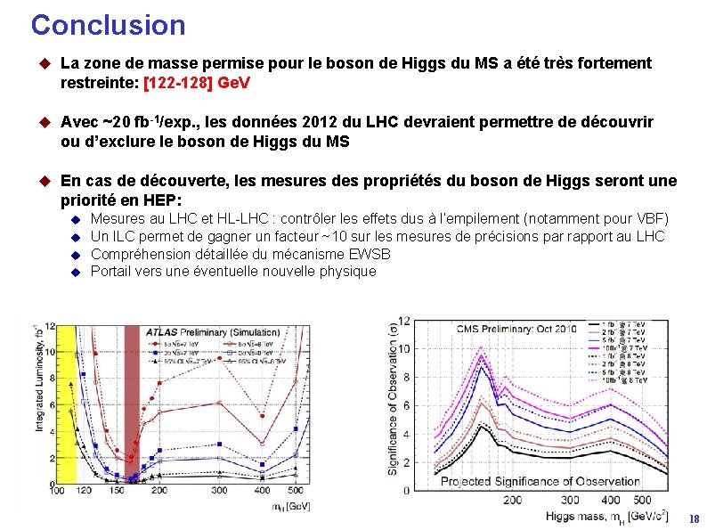 Conclusion u La zone de masse permise pour le boson de Higgs du MS