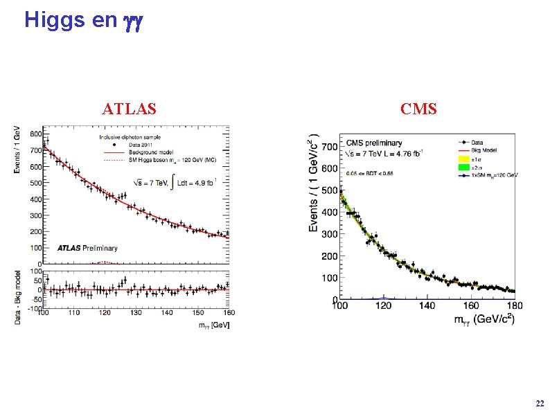 Higgs en ATLAS CMS 22 