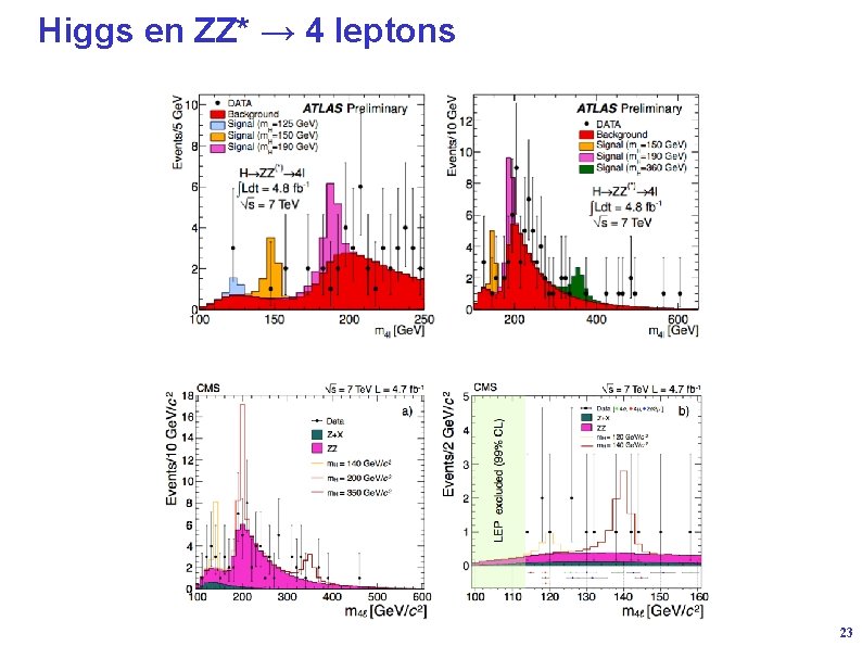 Higgs en ZZ* → 4 leptons 23 