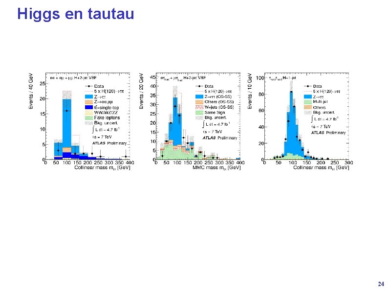 Higgs en tautau 24 