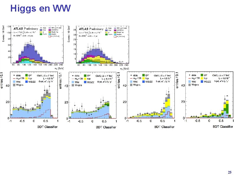 Higgs en WW 25 