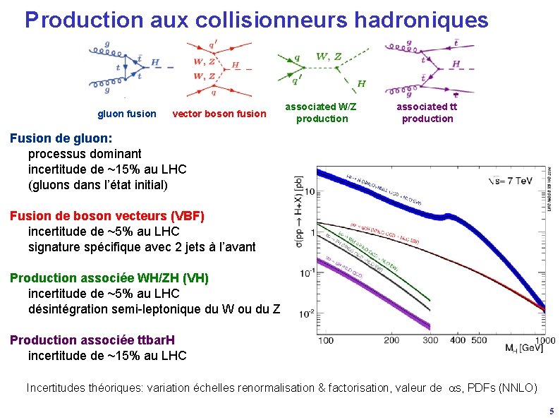 Production aux collisionneurs hadroniques gluon fusion vector boson fusion associated W/Z production associated tt