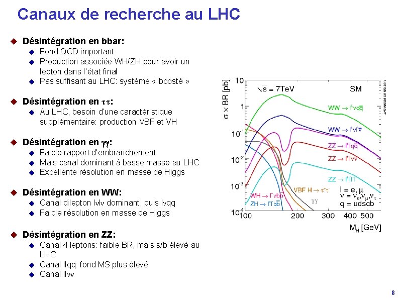 Canaux de recherche au LHC u Désintégration en bbar: u Fond QCD important u