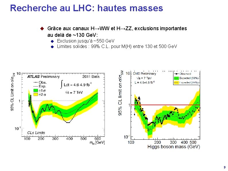 Recherche au LHC: hautes masses u Grâce aux canaux H→WW et H→ZZ, exclusions importantes