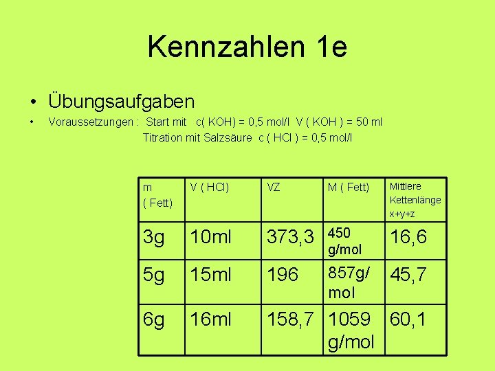 Kennzahlen 1 e • Übungsaufgaben • Voraussetzungen : Start mit c( KOH) = 0, Kennzahlen 1 e • Übungsaufgaben • Voraussetzungen : Start mit c( KOH) = 0,