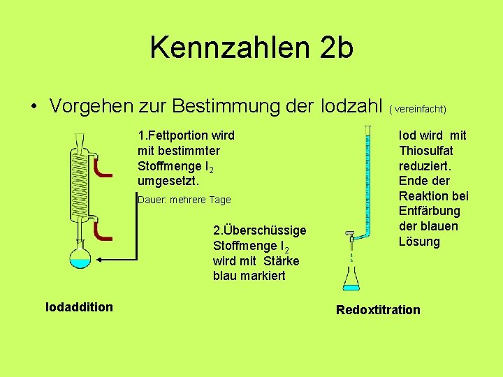 Kennzahlen 2 b • Vorgehen zur Bestimmung der Iodzahl 1. Fettportion wird mit bestimmter Kennzahlen 2 b • Vorgehen zur Bestimmung der Iodzahl 1. Fettportion wird mit bestimmter