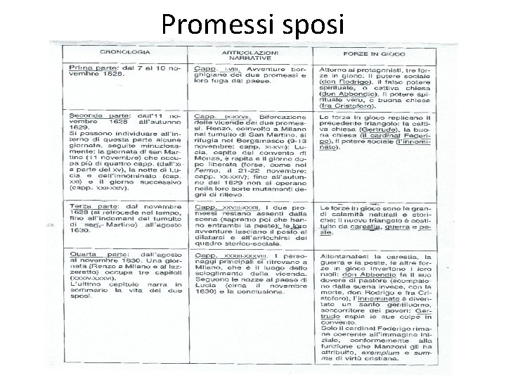 Promessi sposi 