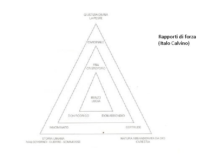 Rapporti di forza (Italo Calvino) 