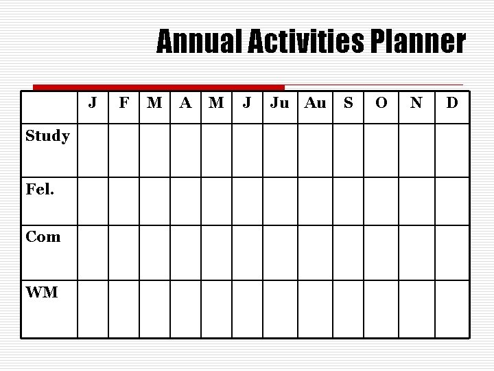 Annual Activities Planner J Study Fel. Com WM F M A M J Ju