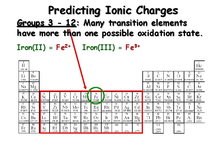 Predicting Ionic Charges Groups 3 - 12: Many transition elements have more than one