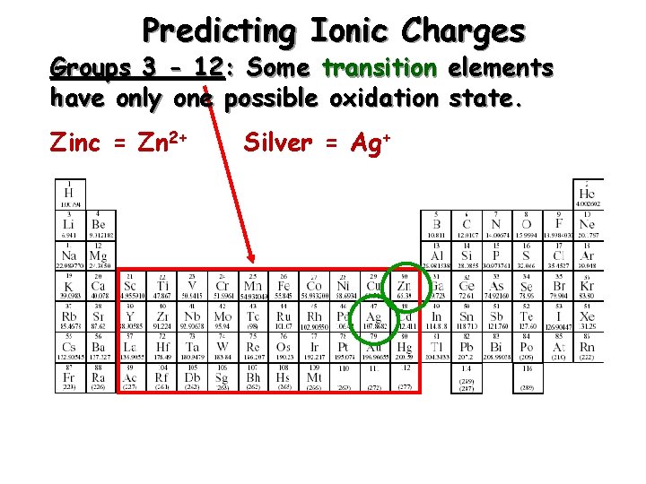 Predicting Ionic Charges Groups 3 - 12: Some transition elements have only one possible