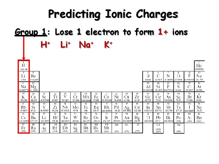 Predicting Ionic Charges Group 1: Lose 1 electron to form 1+ ions H+ Li+