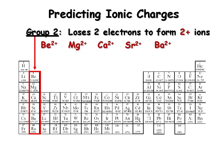 Predicting Ionic Charges Group 2: Loses 2 electrons to form 2+ ions Be 2+