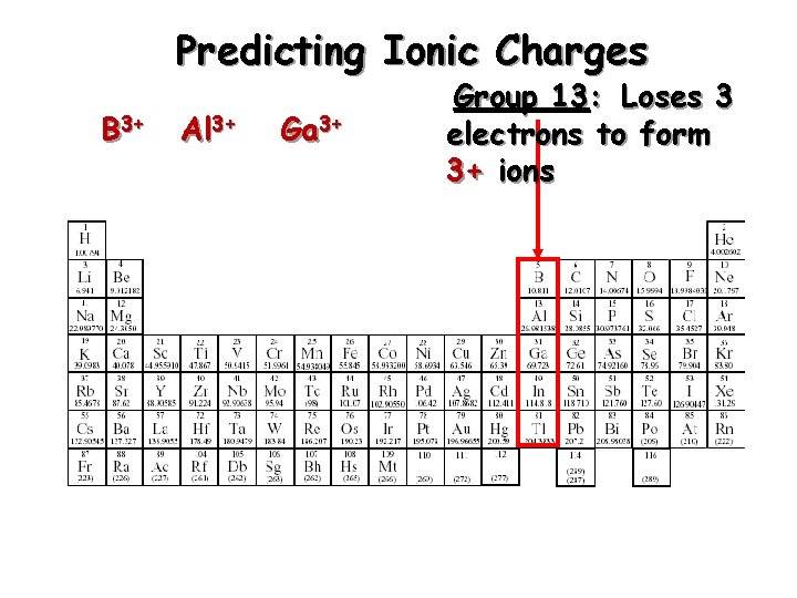 Predicting Ionic Charges B 3+ Al 3+ Ga 3+ Group 13: Loses 3 electrons