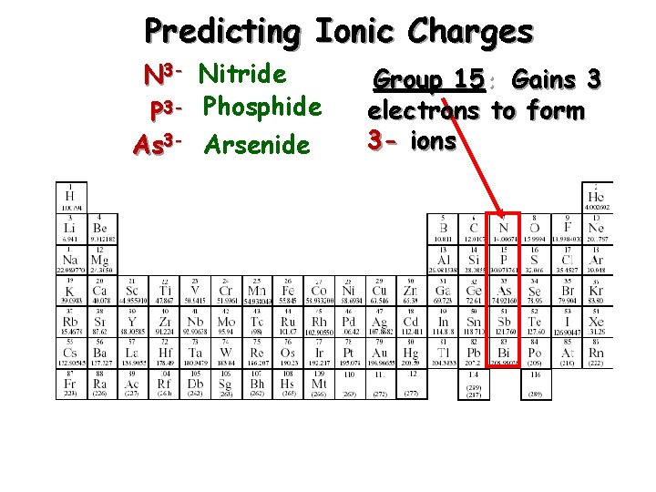 Predicting Ionic Charges N 3 - Nitride P 3 - Phosphide As 3 -