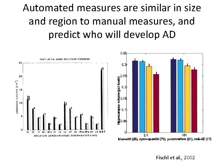 Automated measures are similar in size and region to manual measures, and predict who