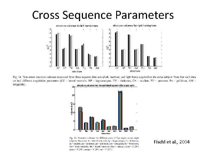 Cross Sequence Parameters Fischl et al. , 2004 