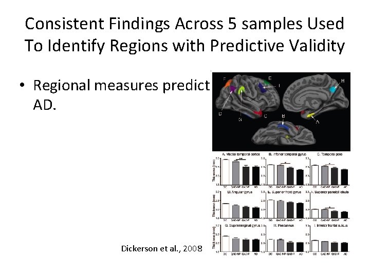 Consistent Findings Across 5 samples Used To Identify Regions with Predictive Validity • Regional