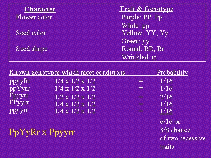 Character Flower color Seed shape Trait & Genotype Purple: PP. Pp White: pp Yellow: