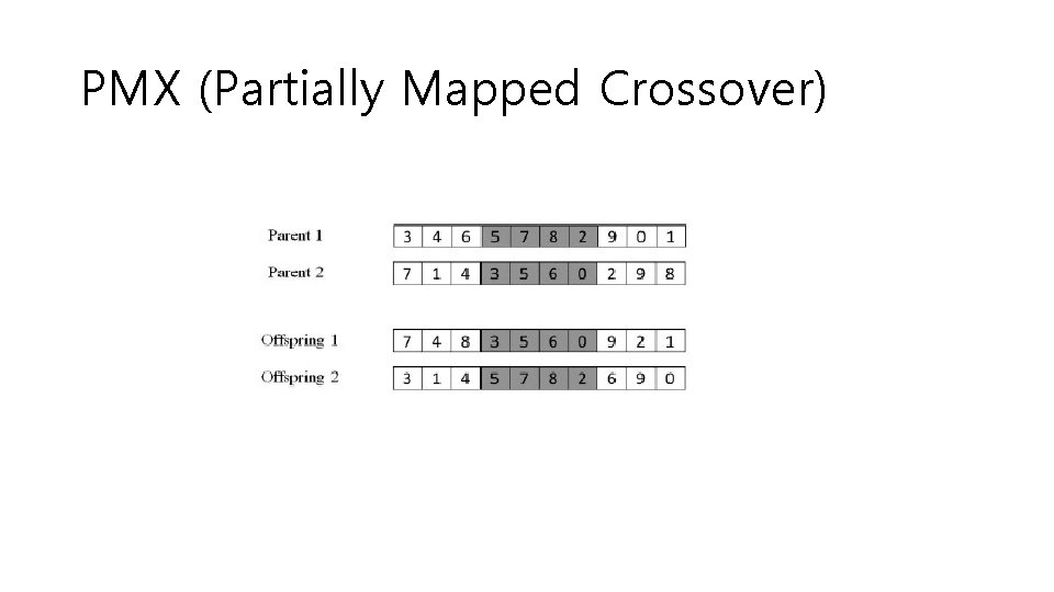 PMX (Partially Mapped Crossover) 