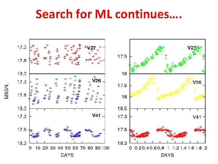Search for ML continues…. 