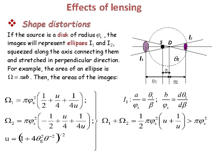 Effects of lensing v Shape distortions If the source is a disk of radius