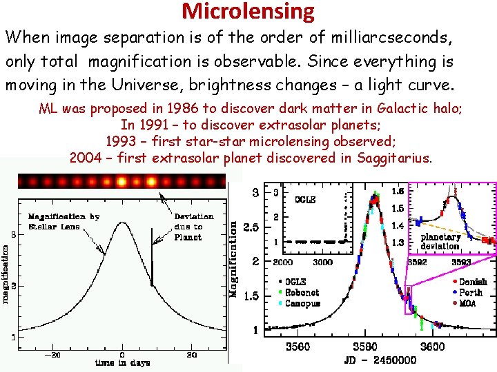 Microlensing When image separation is of the order of milliarcseconds, only total magnification is