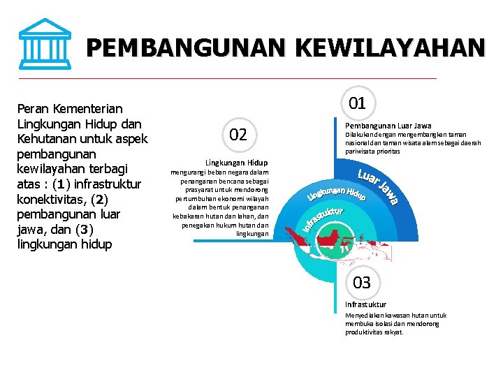 PEMBANGUNAN KEWILAYAHAN Peran Kementerian Lingkungan Hidup dan Kehutanan untuk aspek pembangunan kewilayahan terbagi atas