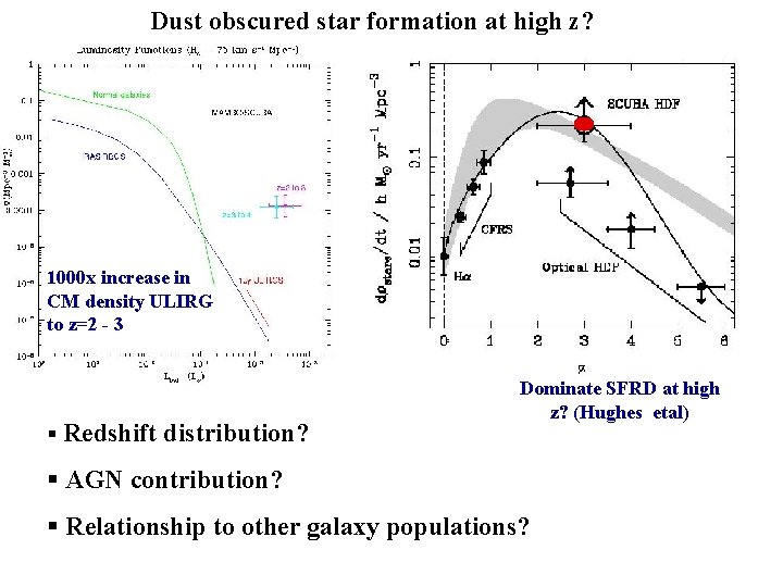 Dust obscured star formation at high z? 1000 x increase in CM density ULIRG