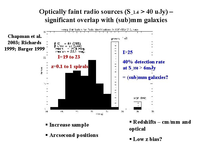 Optically faint radio sources (S_1. 4 > 40 u. Jy) – significant overlap with