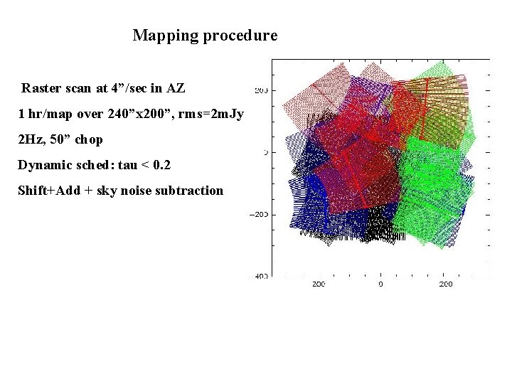 Mapping procedure Raster scan at 4”/sec in AZ 1 hr/map over 240”x 200”, rms=2