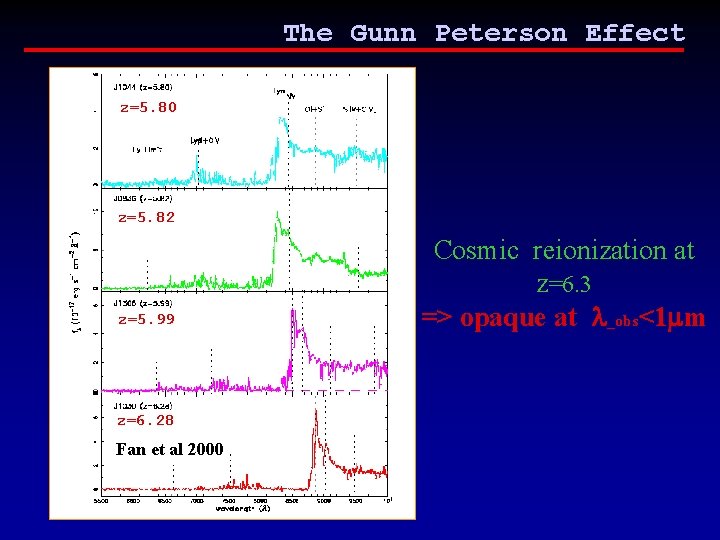 The Gunn Peterson Effect z=5. 80 z=5. 82 z=6. 3 z=5. 99 z=6. 28