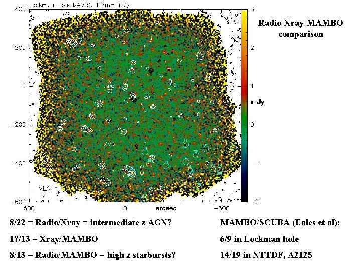 Radio-Xray-MAMBO comparison 8/22 = Radio/Xray = intermediate z AGN? MAMBO/SCUBA (Eales et al): 1?