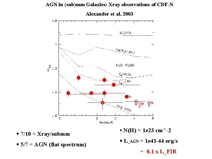 AGN in (sub)mm Galaxies: Xray observations of CDF-N Alexander et al. 2003 § 7/10