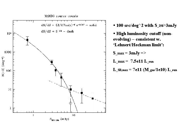 § 100 src/deg^2 with S_250>3 m. Jy § High luminosity cutoff (nonevolving) – consistent