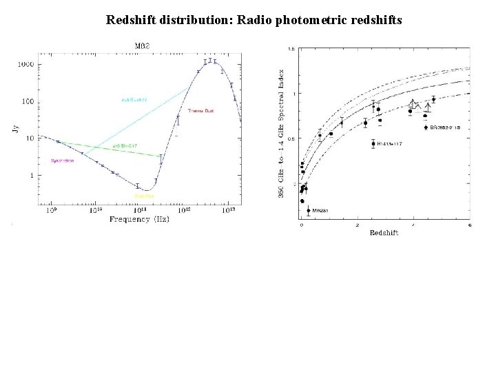 Redshift distribution: Radio photometric redshifts 