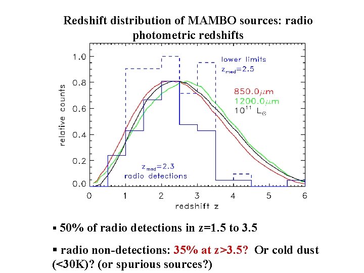 Redshift distribution of MAMBO sources: radio photometric redshifts § 50% of radio detections in