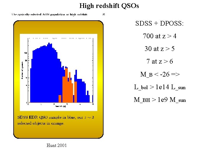 High redshift QSOs SDSS + DPOSS: 700 at z > 4 30 at z