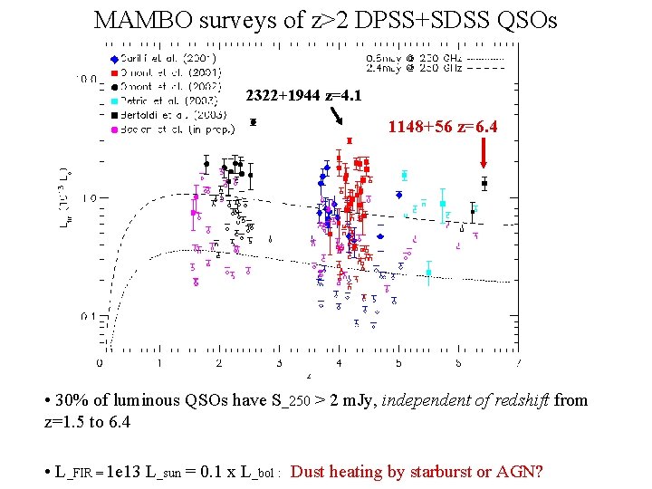 MAMBO surveys of z>2 DPSS+SDSS QSOs 2322+1944 z=4. 1 1148+56 z=6. 4 • 30%